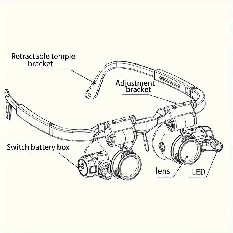 Triple Magnification Powers Glasses